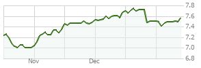 pisnx|PIMCO StocksPLUS® International Fund (U.S. Dollar.